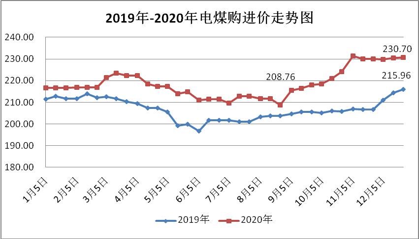 煤炭,煤炭價(jià)格,焦煤,焦炭,動力煤,焦炭價(jià)格,無煙煤,焦煤價(jià)格
